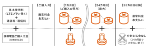 Auの新料金プラン 2年契約n へ変更する時の注意点や不明点 疑問を解消する Auのミカタ