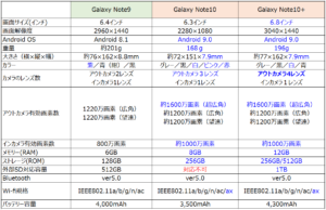 Auのgalaxy Note10 は19年秋冬モデルで最高峰のモンスタースマホ Auのミカタ